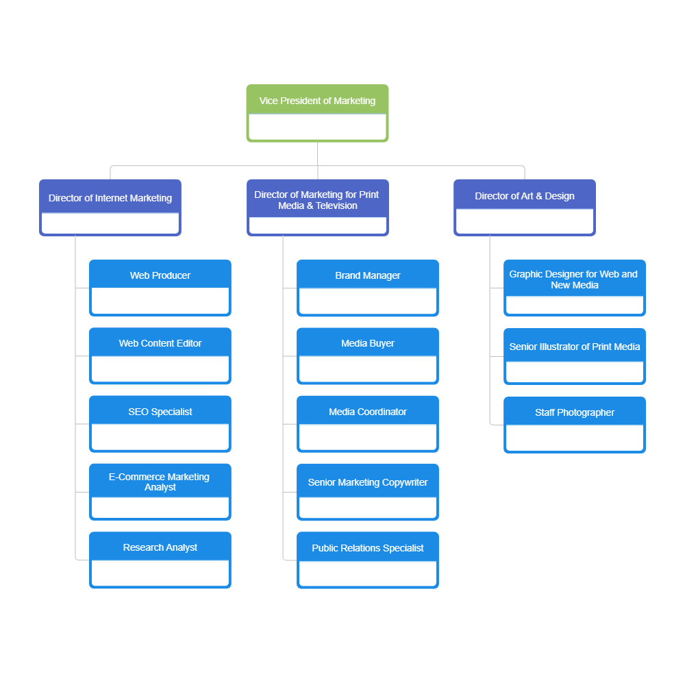 Example Image: Marketing Team Chart