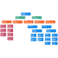 Research Division Org Chart