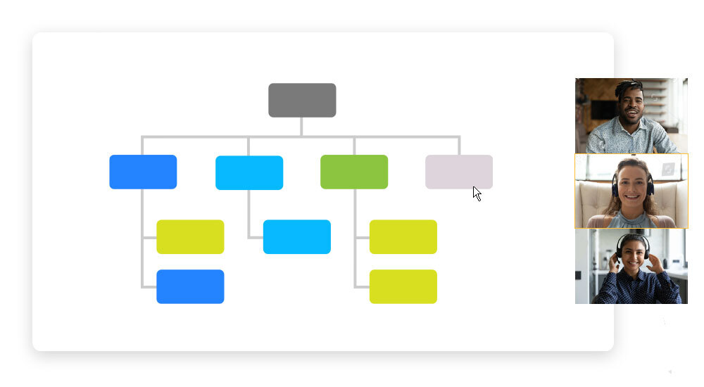 Collaborate on Hierarchy Charts