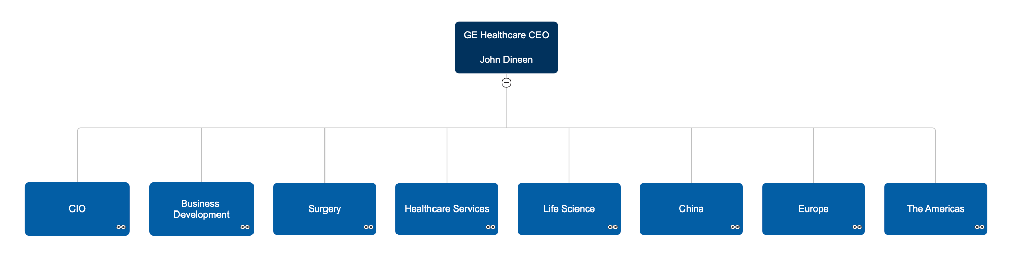 Large company organizational chart in SmartDraw