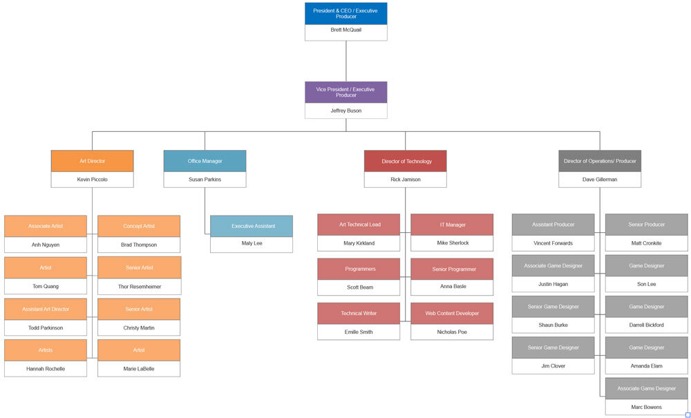 org chart