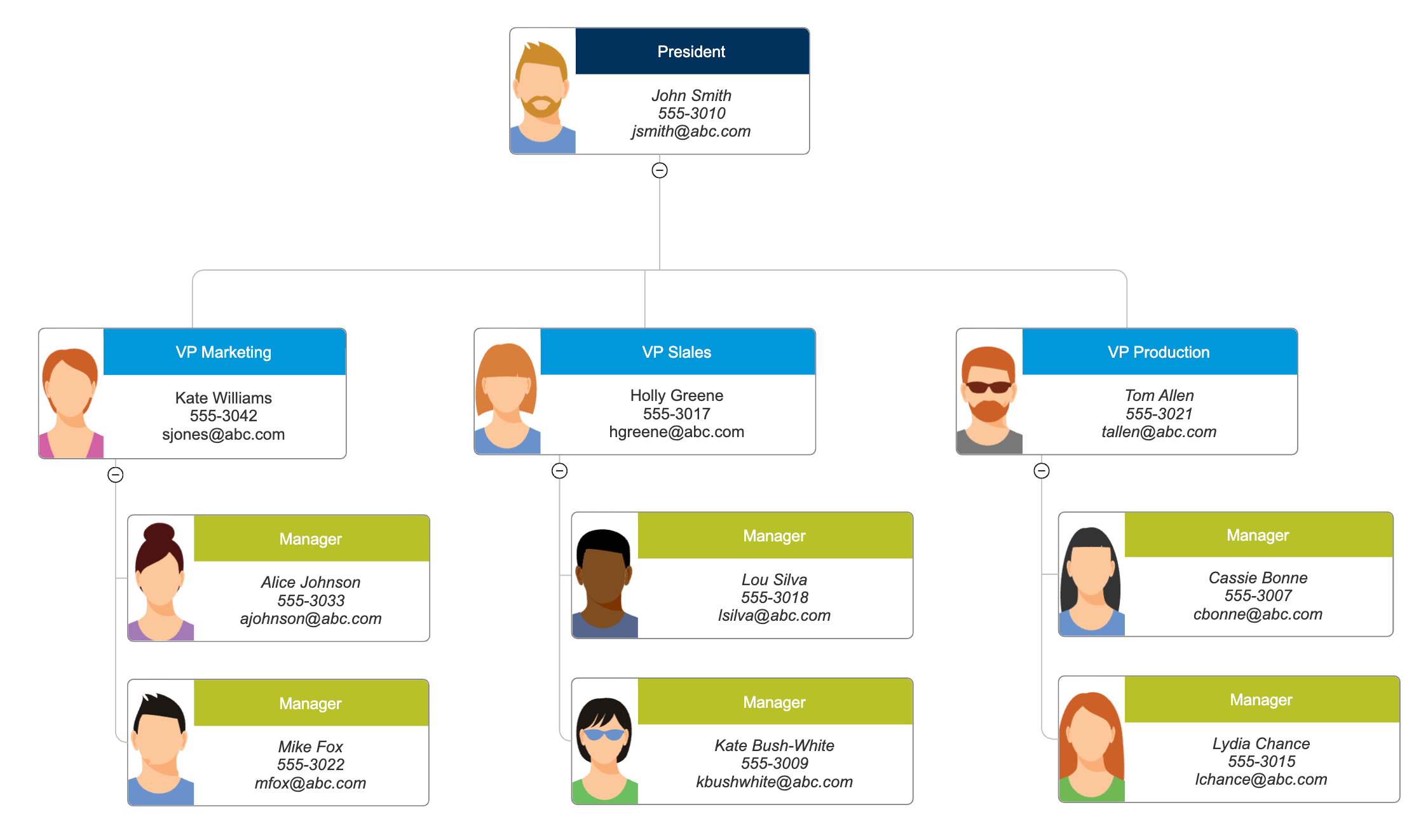 Org chart with phone numbers