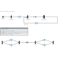 Petri Nets - Place & Transition Systems