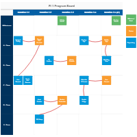 PI Planning Boards