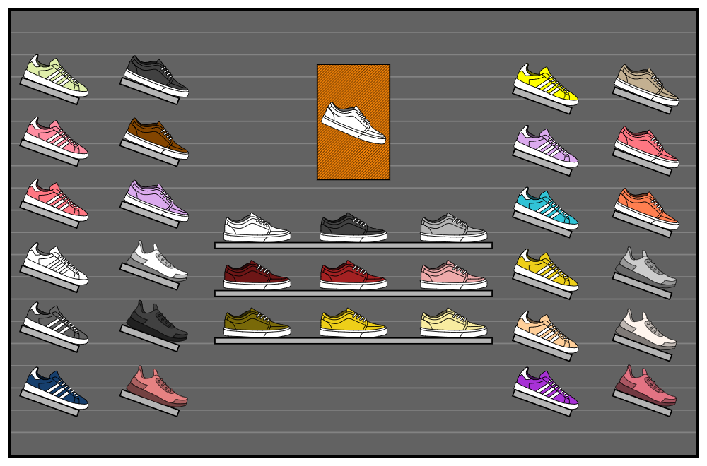 Example Image: Shoe Wall Retail Planogram