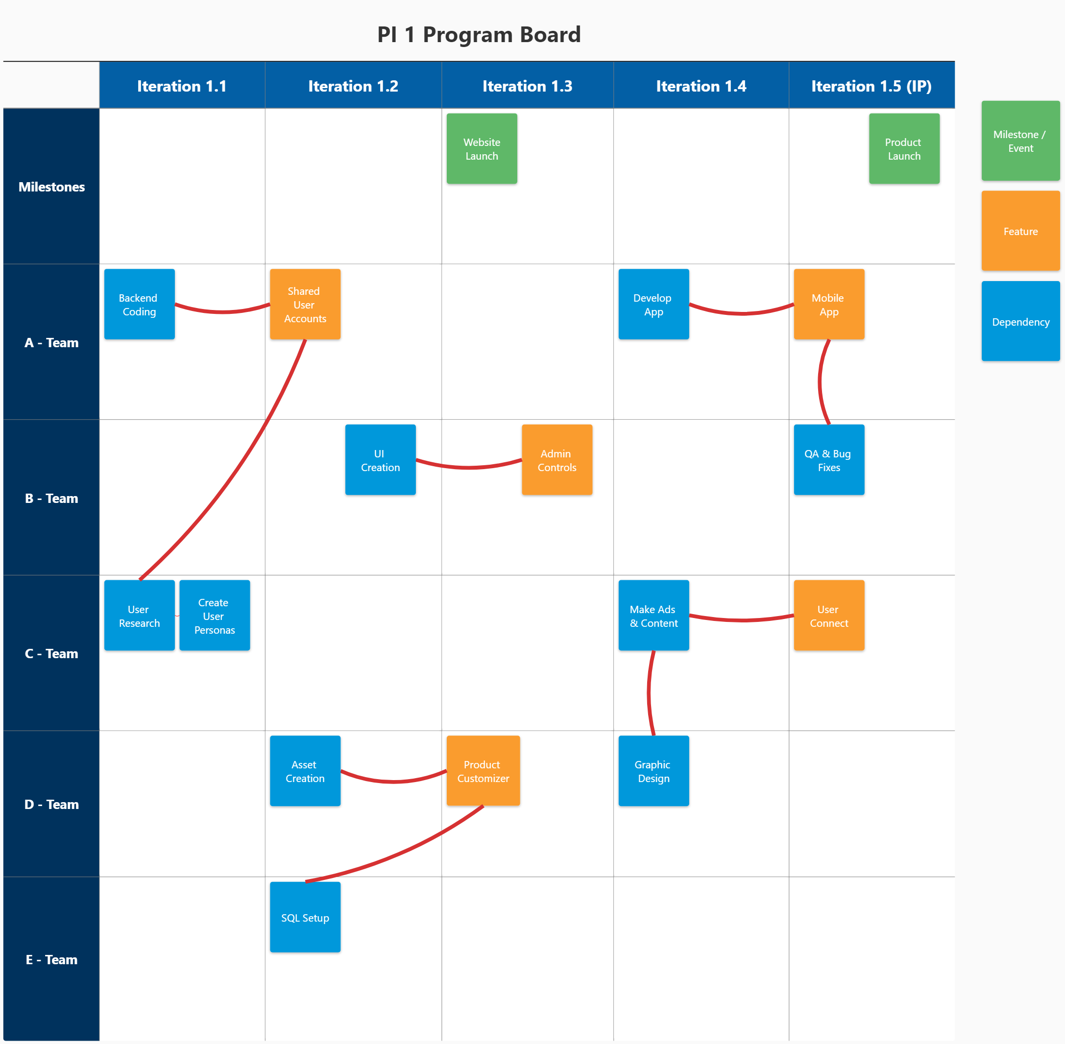 PI planning