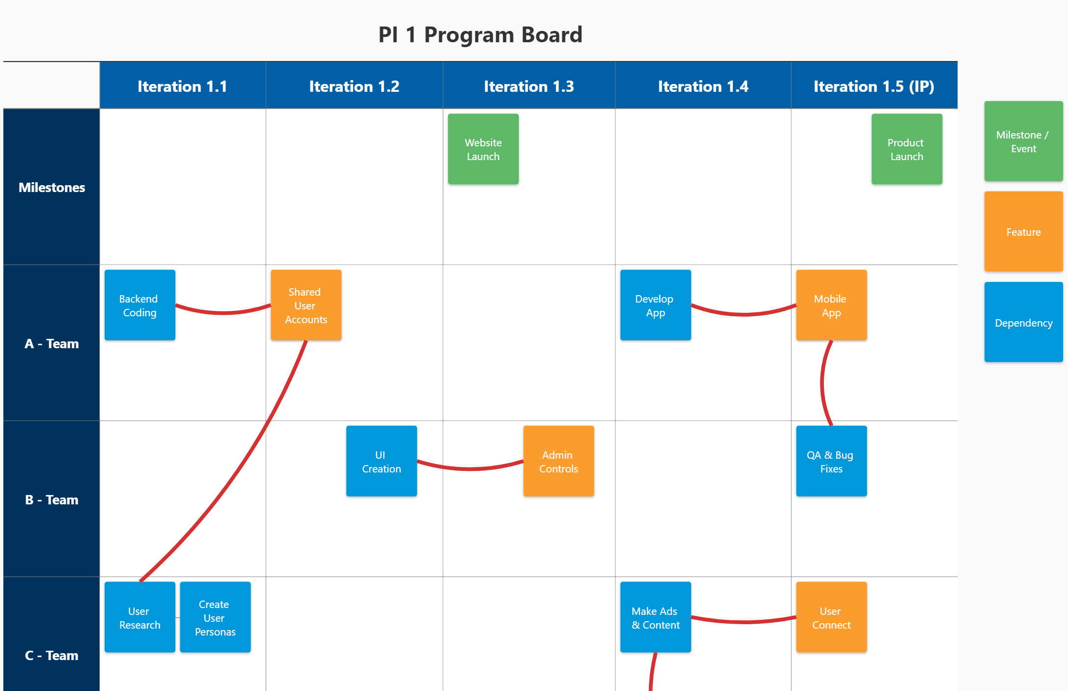 PI board example