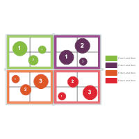 Quadrant Chart 11