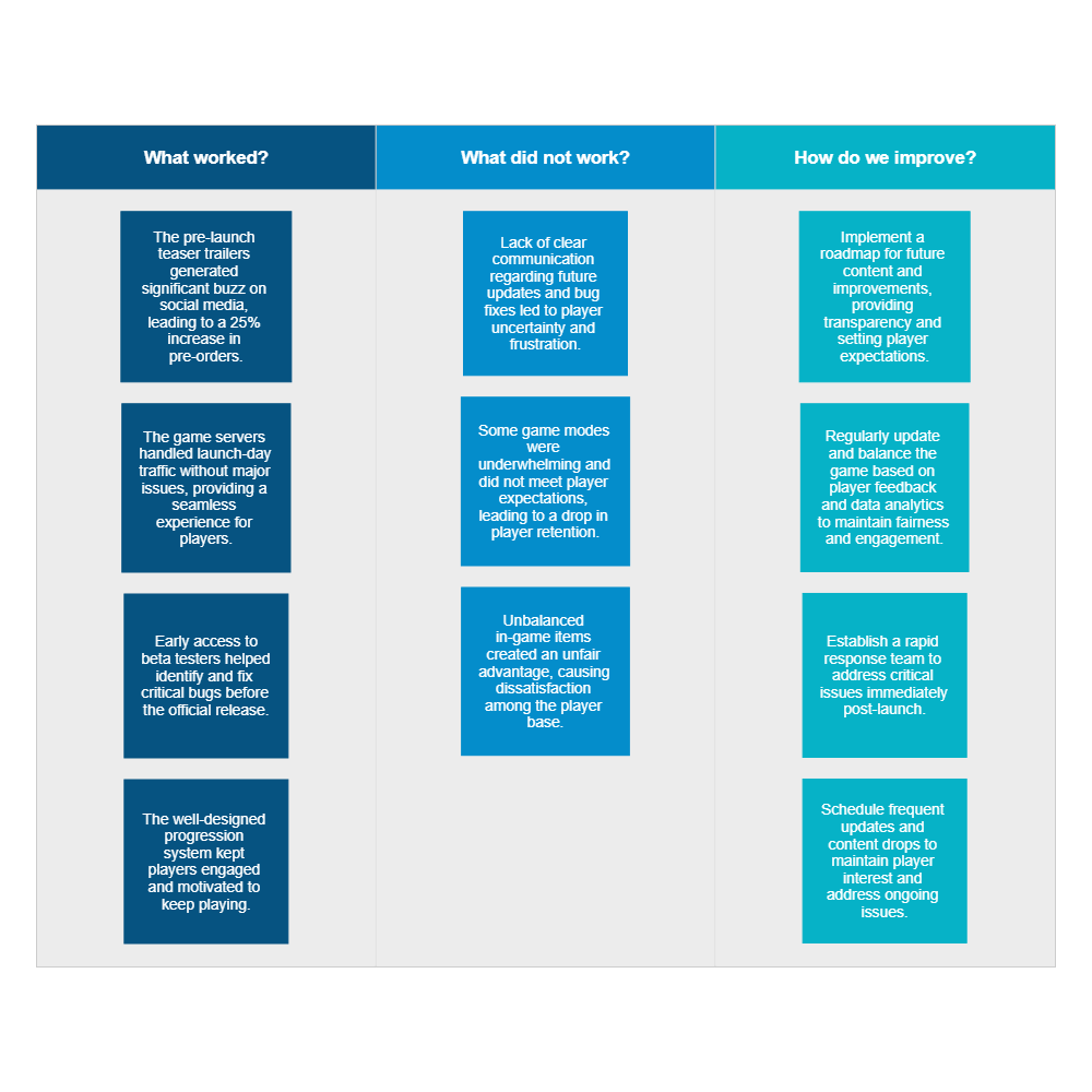 Example Image: Gaming Company Retrospective