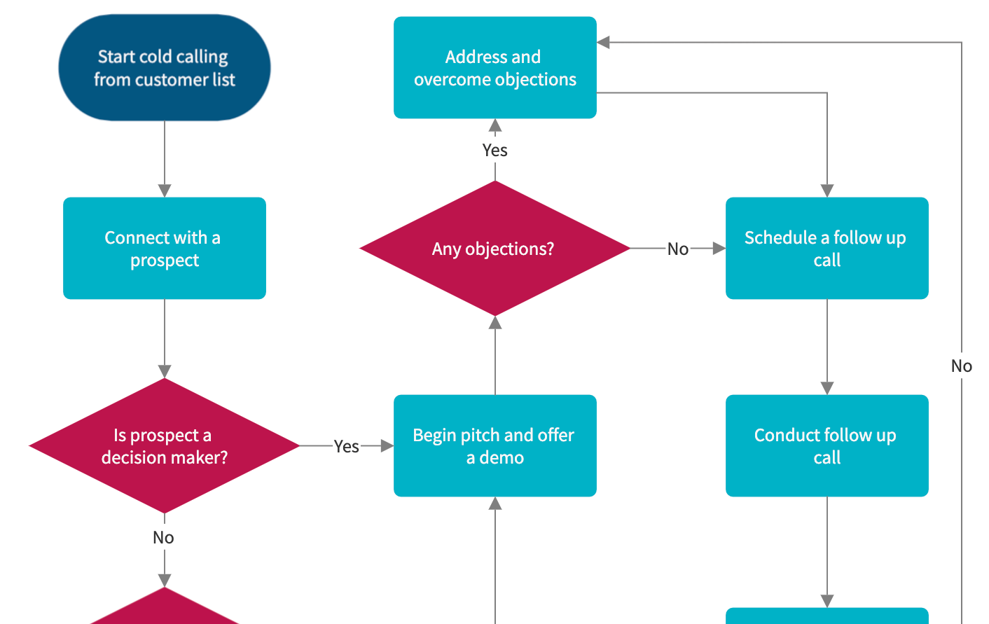 cold calling process example