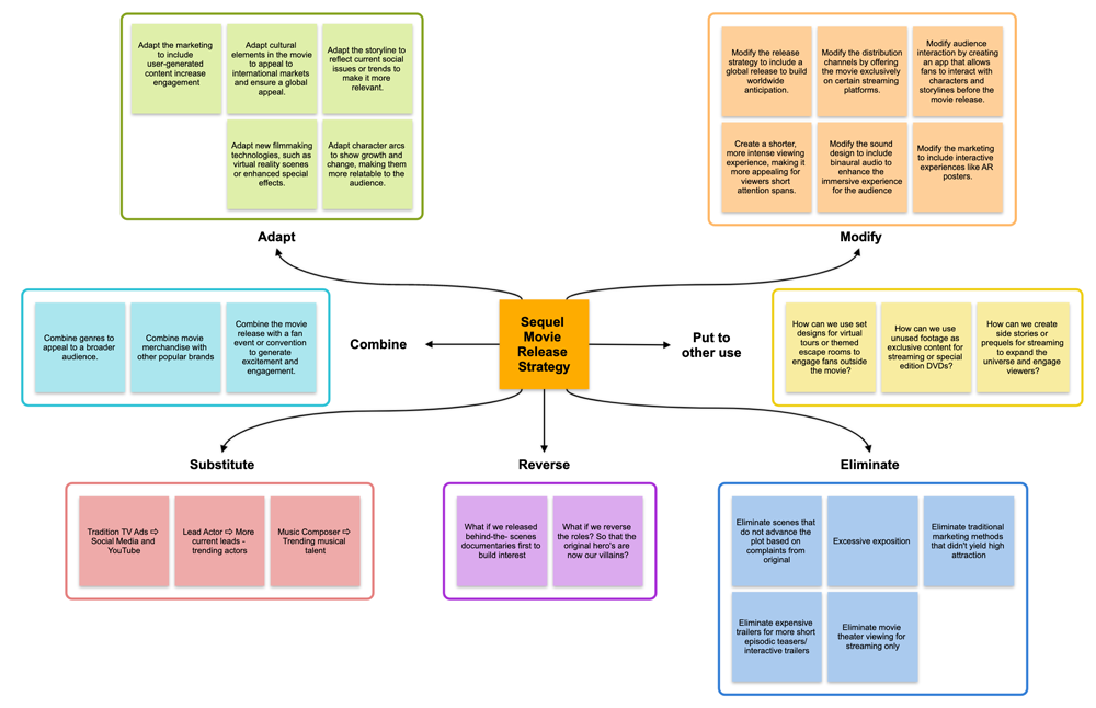 Scamper diagram - new movie release