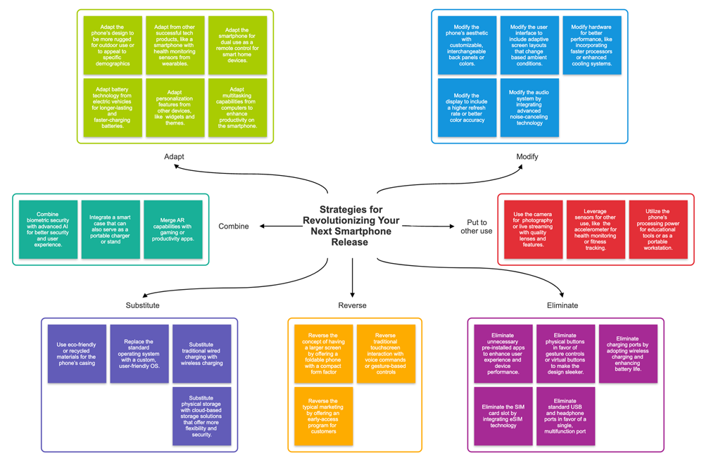 Scamper diagram - smartphone release