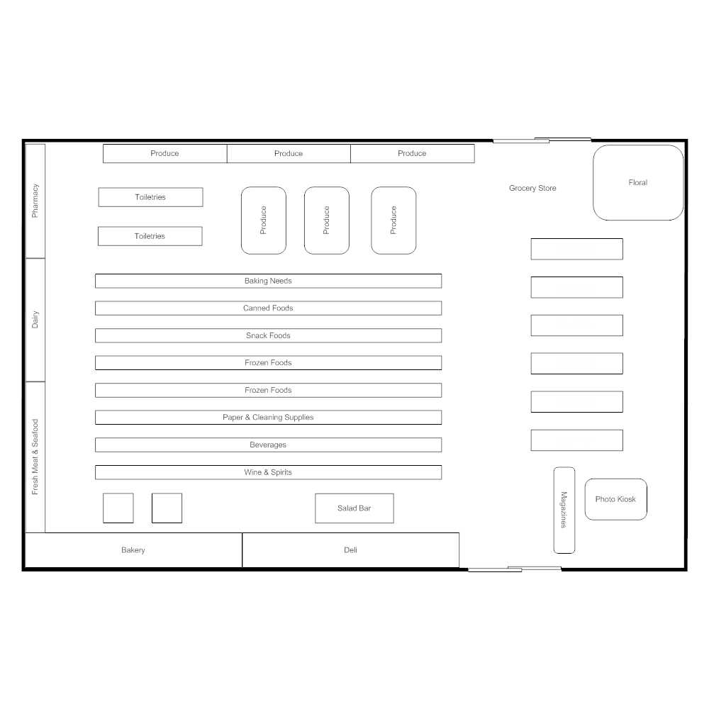 Example Image: Grocery Store Layout