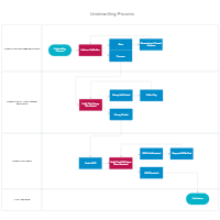 Underwriting Process Swim Lane Diagram