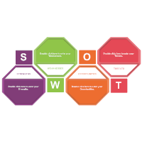 Analysis SWOT 05