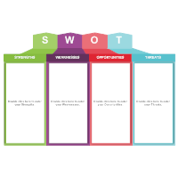 Analysis SWOT 06