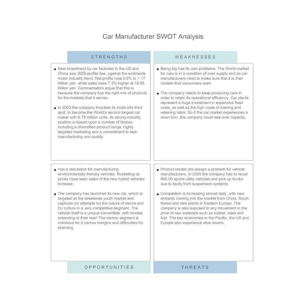 Example Image: Car Manufacturer - SWOT Diagram