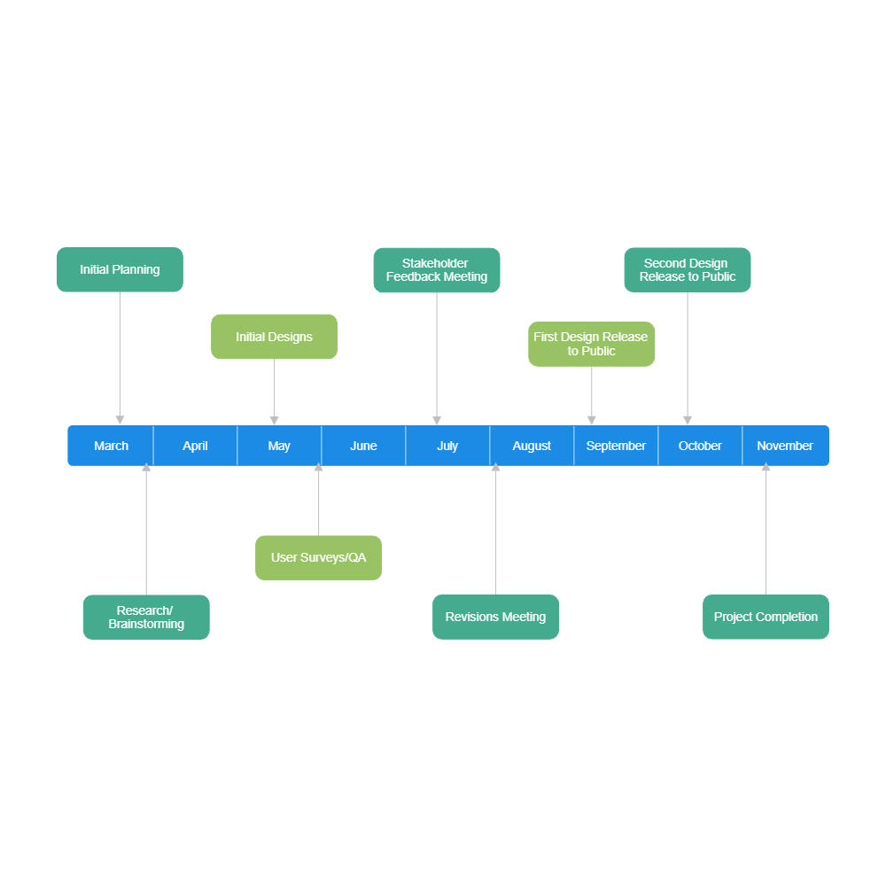 Example Image: Design Project Timeline