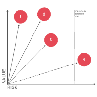 Tradeoff Chart 01