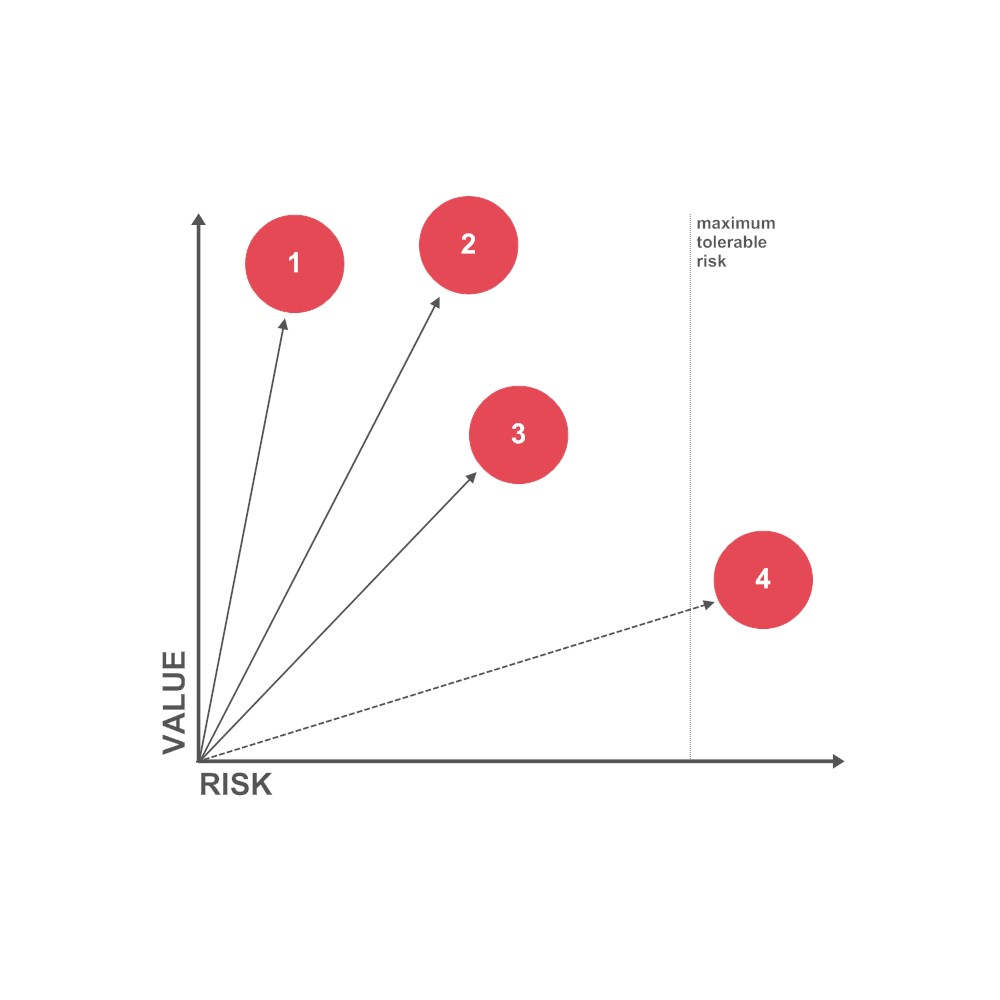 Example Image: Tradeoff Chart 01