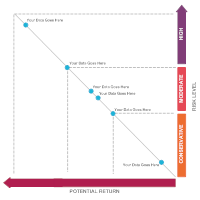 Tradeoff Chart 05