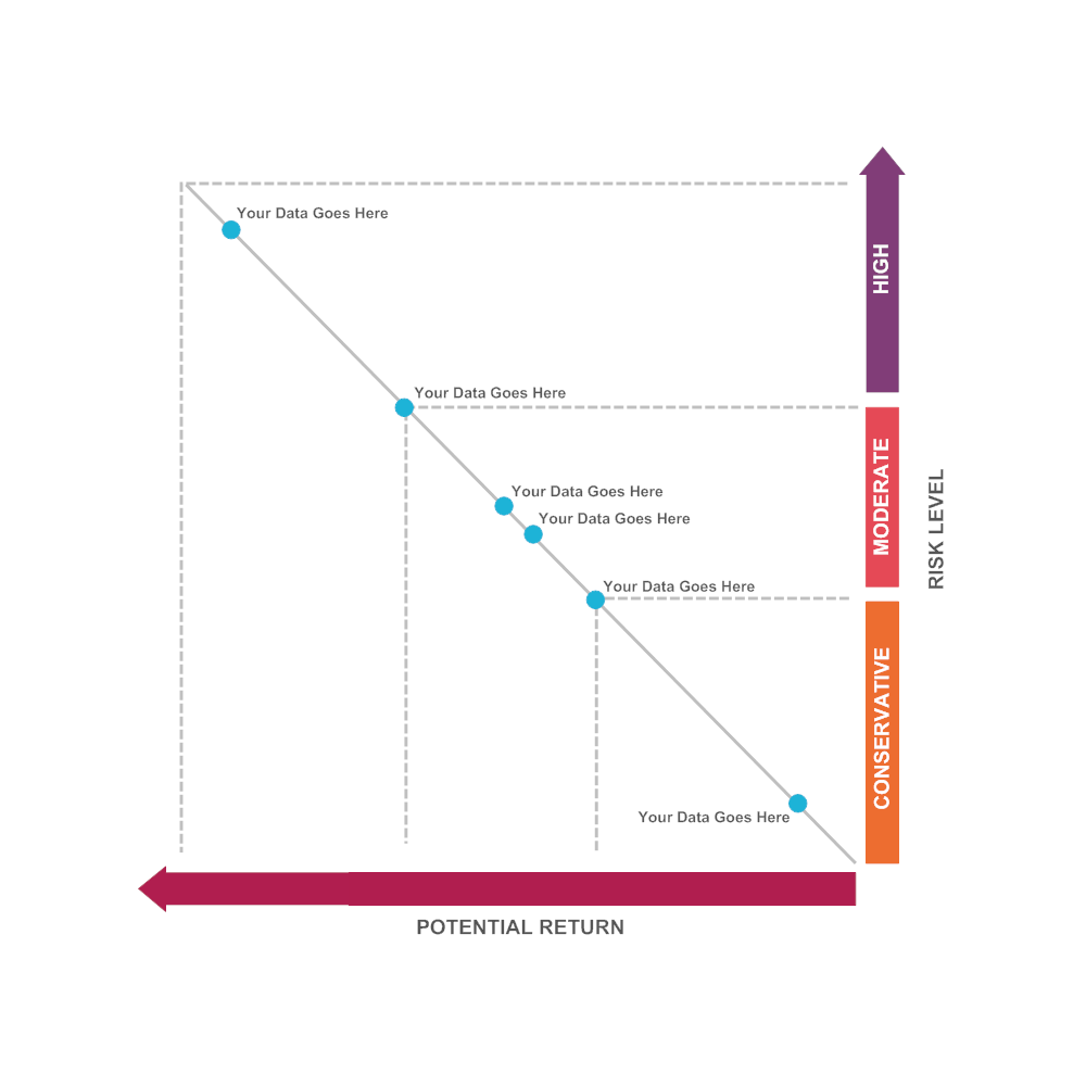 Example Image: Tradeoff Chart 05