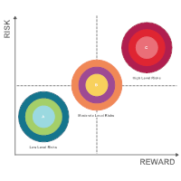 Tradeoff Chart 13