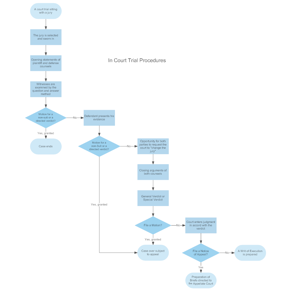 Example Image: In Court Trial Procedures