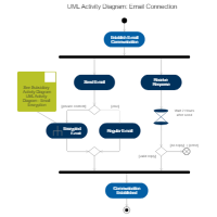 UML Activity Diagram