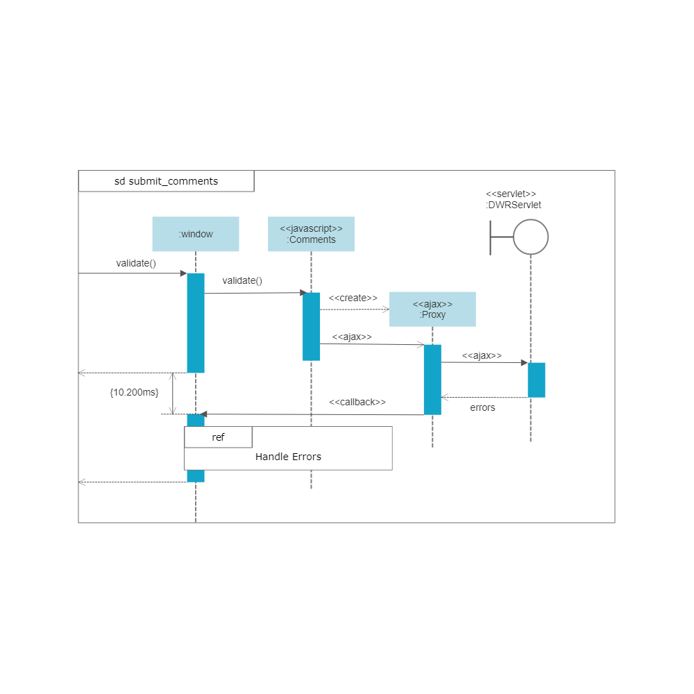 Example Image: UML Sequence Diagram