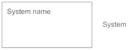 System symbol - use case diagram