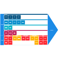 Competitive Advantage Value Chain Analysis