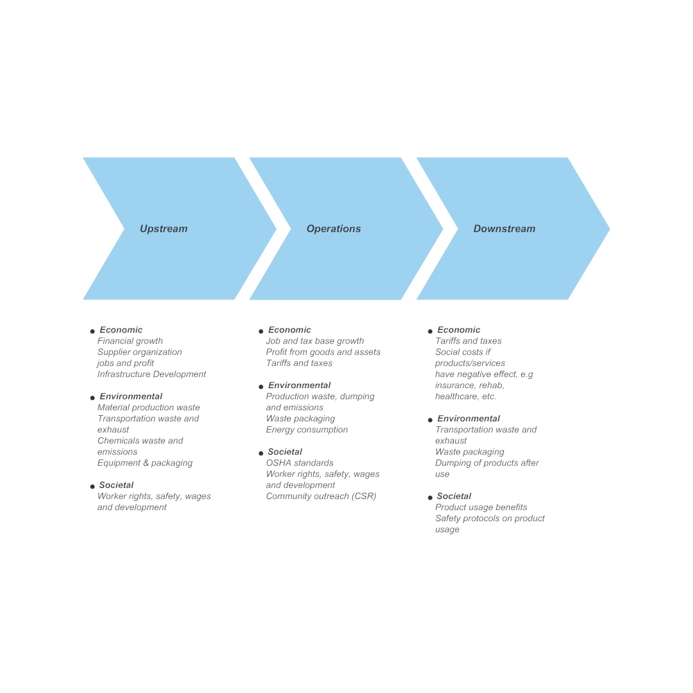 Example Image: Value Chain Analysis - 3