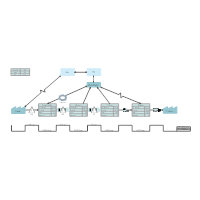 Couch Assembly Value Stream Map