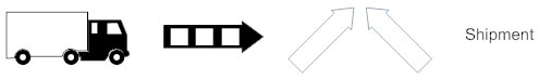 Shipment symbol - Value stream map