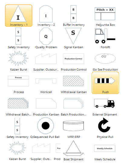 Value stream mapping symbols