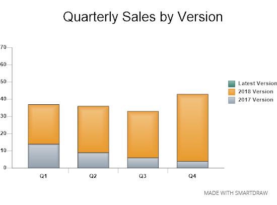 Detailed bar chart example