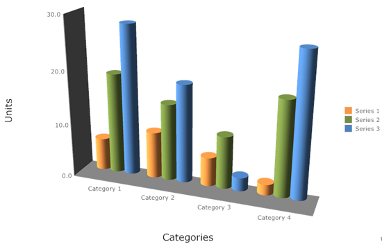 Bar chart